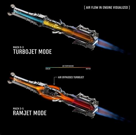 hermes aircraft|hermeus hypersonic engine.